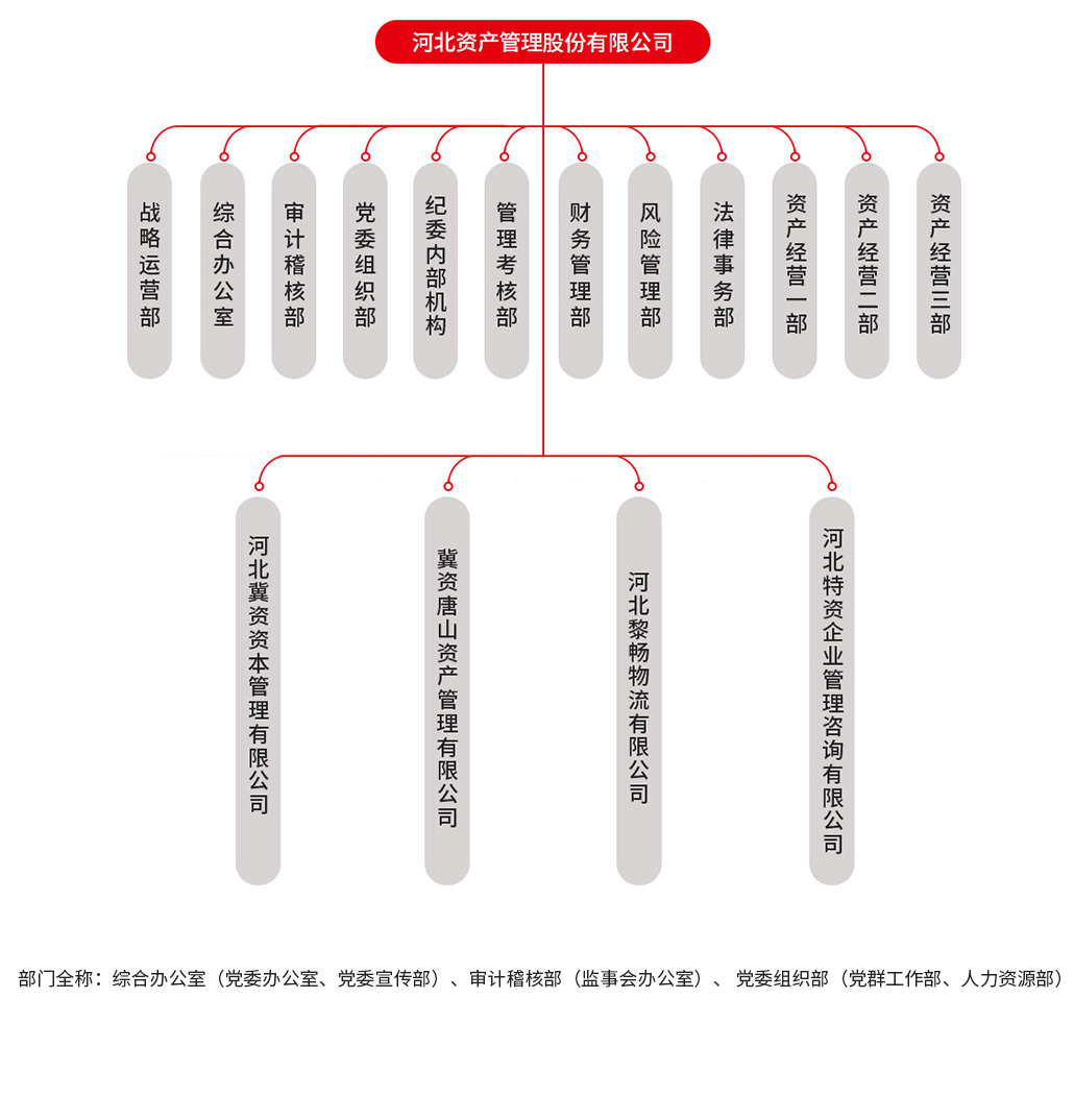 组织架构-新.jpg